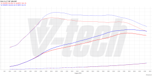 Pilot zdalnego sterowania dla PowerBox GO Honda Civic X (2017-2021) 1.5 VTEC Turbo 182KM 134kW