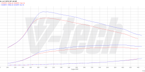 Pilot zdalnego sterowania dla PowerBox GO Honda Civic X (2017-2021) 1.6 i-DTEC 120KM 88kW