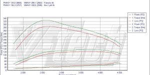 Remote control for PowerBox GO Hyundai Terracan (2001-2006) 2.9 CRDi 150KM 110kW