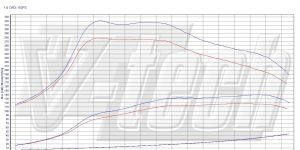 Pilot zdalnego sterowania dla PowerBox GO Hyundai i30 II (2012-2016) 1.6 CRDi 110KM 81kW