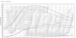 Pilot zdalnego sterowania dla PowerBox GO Hyundai i40 I (2011-2018) 1.7 CRDi 136KM 100kW