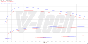 Pilot zdalnego sterowania dla PowerBox GO Jeep Grand Cherokee  IV FL (WK2) (2013-2017) 3.0 CRD 250KM 184kW