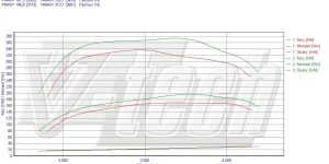 Pilot zdalnego sterowania dla PowerBox GO Kia Carnival II (2006-2011) 2.9 CRDi 185KM 136kW