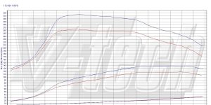 Pilot zdalnego sterowania dla PowerBox GO Kia Sportage III (2010-2016) 1.7 CRDi 116KM 85kW