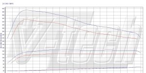 Pilot zdalnego sterowania dla PowerBox GO Kia Sportage III (2010-2016) 2.0 CRDi 136KM 100kW