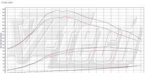 Pilot zdalnego sterowania dla PowerBox GO Mazda 3 BL (2009-2011) 2.0 MZR-CD 140KM 103kW