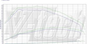 Pilot zdalnego sterowania dla PowerBox GO Mazda 3 BL (2009-2011) 2.2 MZR-CD 185KM 136kW