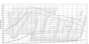 Pilot zdalnego sterowania dla PowerBox GO Mazda 5 CW (2010-2015) 1.6 MZR-CD 116KM 85kW