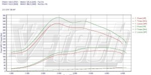 Pilot zdalnego sterowania dla PowerBox GO Mazda 6 I (2002-2008) 2.0 MZR-CD 136KM 100kW