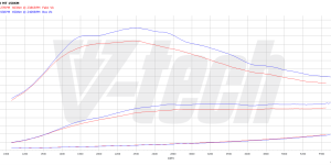 Pilot zdalnego sterowania dla PowerBox GO Mazda 6 III (2012-) 2.2 SKYACTIV-D 150KM 110kW