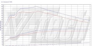 Pilot zdalnego sterowania dla PowerBox GO Mazda 6 III (2012-) 2.2 SKYACTIV-D 175KM 129kW