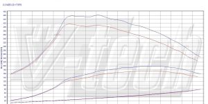 Pilot zdalnego sterowania dla PowerBox GO Mazda CX-7 2.2 MZR-CD 173KM 127kW