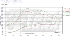 Pilot zdalnego sterowania dla PowerBox GO Mazda MPV 2.0 MZR-CD 136KM 100kW
