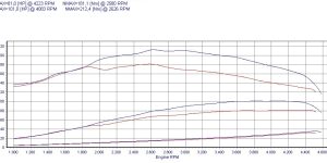 Remote control for PowerBox GO Mercedes A W169 (2004-2012) 160 CDI 82KM 60kW