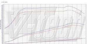 Pilot zdalnego sterowania dla PowerBox GO Mercedes C W204 (2008-2011) 200 CDI 2.1 136KM 100kW