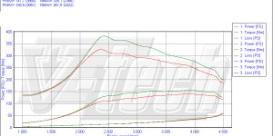 Pilot zdalnego sterowania dla PowerBox GO Mercedes C W203 (2000-2007) 220 2.1 CDI 143KM 105kW