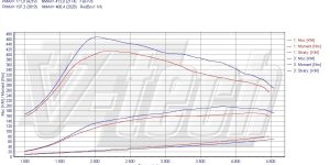 Pilot zdalnego sterowania dla PowerBox GO Mercedes C W203 (2000-2007) 270 CDI 170KM 125kW