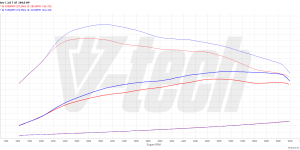 Pilot zdalnego sterowania dla PowerBox GO Mercedes C W205 (2014-2018) 200 2.0 184KM 135kW