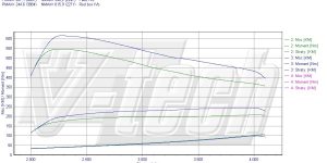 Pilot zdalnego sterowania dla PowerBox GO Mercedes E W211 (2002-2009) 320 CDI 204KM 150kW