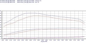 Remote control for PowerBox GO Mercedes E W211 (2002-2009) 320 CDI 3.0 224KM 165kW