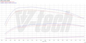 Pilot zdalnego sterowania dla PowerBox GO Mercedes E W212 (2009-2014) 250 CDI 2.1 204KM 150kW