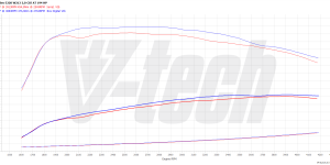 Pilot zdalnego sterowania dla PowerBox GO Mercedes E W213 (2016-2020) 220d 2.0 194KM 143kW