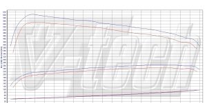 Pilot zdalnego sterowania dla PowerBox GO Mercedes G W463 (1990-2018) 350 CDI 3.0 224KM 165kW