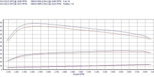 Remote control for PowerBox GO Mercedes ML W164 (2005-2011) 350 CDI 3.0 224KM 165kW