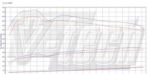 Pilot zdalnego sterowania dla PowerBox GO Mercedes S W221 (2006-2013) 350 CDI BlueTEC 3.0 258KM 190kW