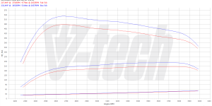 Pilot zdalnego sterowania dla PowerBox GO Mercedes Vito W447 (2014-2019) 250 CDI 190KM 140kW