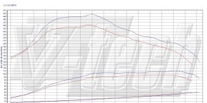 Pilot zdalnego sterowania dla PowerBox GO Mercedes Vito W639 (2003-2014) 109 CDI 95KM 70kW