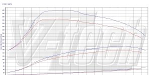 Pilot zdalnego sterowania dla PowerBox GO Mini Countryman R60 (2010-2014) Cooper SD 2.0 143KM 105kW