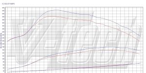 Pilot zdalnego sterowania dla PowerBox GO Mitsubishi Pajero V80 (2006-2015) 3.2 DI-D 160KM 118kW