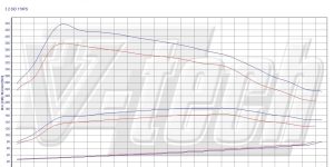 Pilot zdalnego sterowania dla PowerBox GO Mitsubishi Pajero V80 (2006-2015) 3.2 DI-D 170KM 125kW