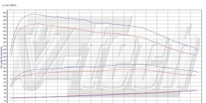 Pilot zdalnego sterowania dla PowerBox GO Mitsubishi Pajero V80 (2006-2015) 3.2 DI-D 200KM 147kW