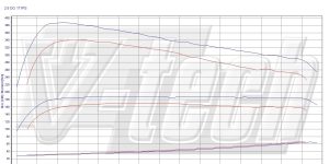 Pilot zdalnego sterowania dla PowerBox GO Nissan Navara D40 (2004-2014) 2.5 dCi 171KM 126kW