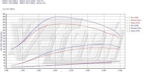 Pilot zdalnego sterowania dla PowerBox GO Opel Antara 2.0 CDTi 150KM 110kW