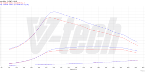 Pilot zdalnego sterowania dla PowerBox GO Opel Astra K (2015-2019) 1.6 CDTI 110KM 81kW