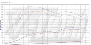 Pilot zdalnego sterowania dla PowerBox GO Opel Insignia I (FL) (2012-2017) 2.0 BiTurbo CDTi 194KM 143kW