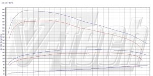 Pilot zdalnego sterowania dla PowerBox GO Opel Insignia I (FL) (2012-2017) 2.0 CDTi 160KM 118kW