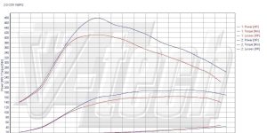 Pilot zdalnego sterowania dla PowerBox GO Opel Insignia I (FL) (2012-2017) 2.0 CDTi 160KM 118kW