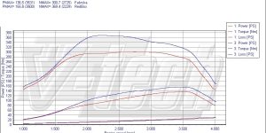 Pilot zdalnego sterowania dla PowerBox GO Opel Movano A (1998-2010) 2.5 CDTI 146KM 107kW