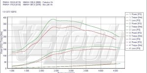 Pilot zdalnego sterowania dla PowerBox GO Opel Signum (2003-2008) 1.9 CDTi 150KM 110kW