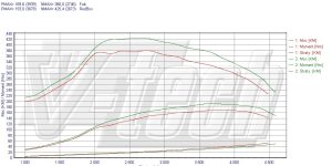 Pilot zdalnego sterowania dla PowerBox GO Opel Signum (2003-2008) 3.0 CDTi 177KM 130kW