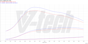 Pilot zdalnego sterowania dla PowerBox GO Opel Vivaro B (2014-2019) 1.6 BiTurbo 146KM 107kW