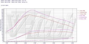 Pilot zdalnego sterowania dla PowerBox GO Opel Zafira C (2011-2016) 2.0 CDTi 131KM 96kW