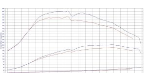 Pilot zdalnego sterowania dla PowerBox GO Peugeot 407 2.2 HDi 170KM 125kW