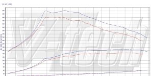 Pilot zdalnego sterowania dla PowerBox GO Peugeot 508 I (2010-2014) 2.0 HDi 140KM 103kW