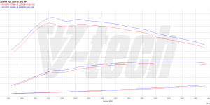Pilot zdalnego sterowania dla PowerBox GO Porsche Cayenne II (2010-2014) Diesel 3.0 245KM 180kW