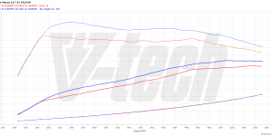 Pilot zdalnego sterowania dla PowerBox GO Porsche Macan I (2013-2018) 2.0 245KM 180kW
